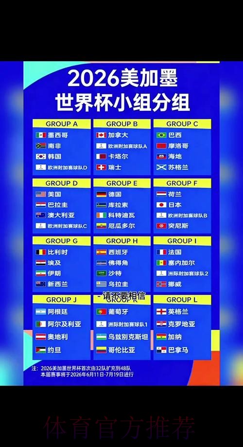 2026世界杯比分最新动态 2026世界杯比分最新动态