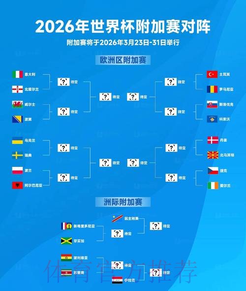 2026世界杯外围赛最具看点的对决盘点 2026世界杯外围赛最具看点的对决盘点